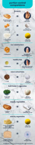 Serving You Math Infographic