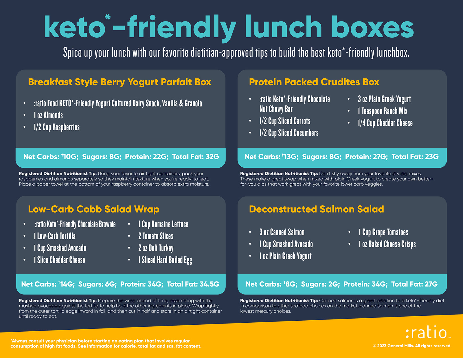 Make Your Own Keto-Friendly Lunchbox | :ratio